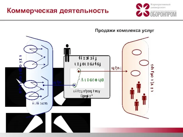 Коммерческая деятельность