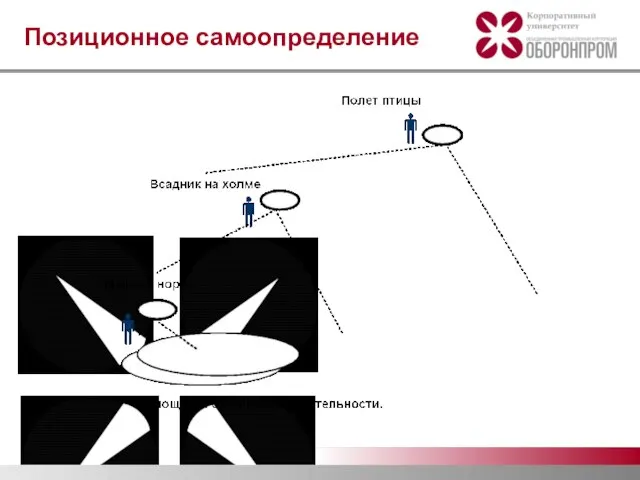 Позиционное самоопределение