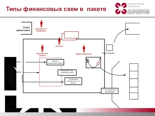 Типы финансовых схем в пакете