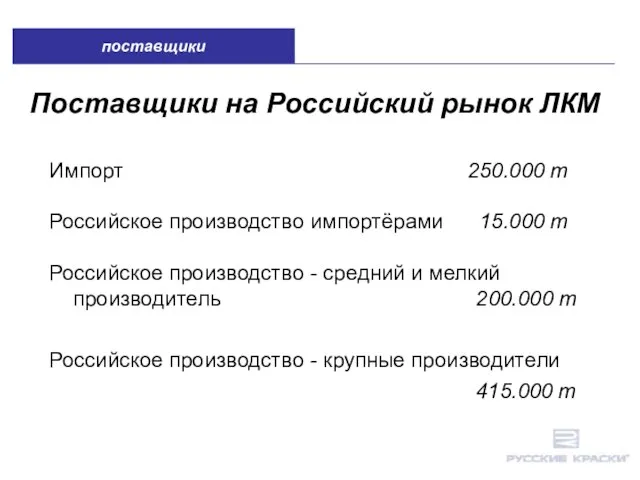 Поставщики на Российский рынок ЛКМ Импорт 250.000 т Российское производство импортёрами 15.000