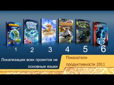 Показатели продуктивности 2011 Локализации всех проектов на основные языки 1 2 3 4 5 6