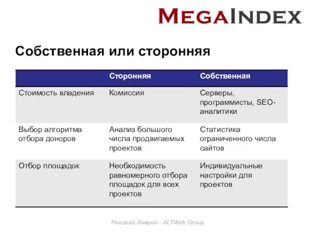 Собственная или сторонняя Николай Хиврин - ALTWeb Group