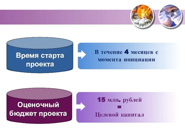В течение 4 месяцев с момента инициации 15 млн. рублей = Целевой