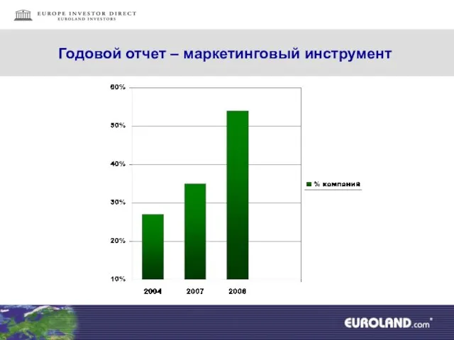 Годовой отчет – маркетинговый инструмент