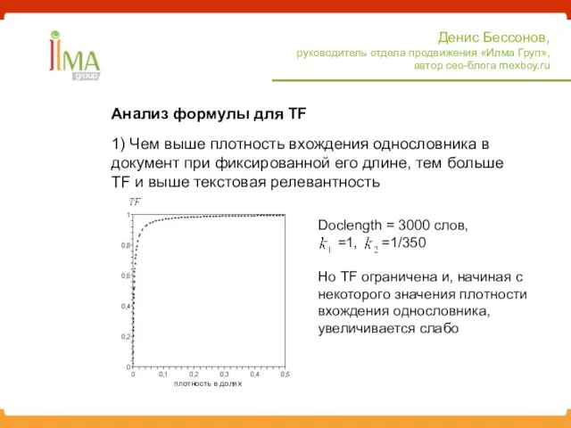 Анализ формулы для TF Денис Бессонов, руководитель отдела продвижения «Илма Груп», автор