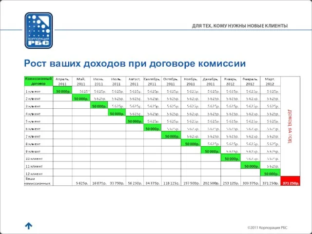 Рост ваших доходов при договоре комиссии