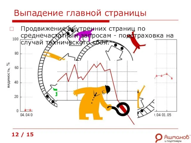 Выпадение главной страницы Продвижение внутренних страниц по среднечастотным запросам - подстраховка на