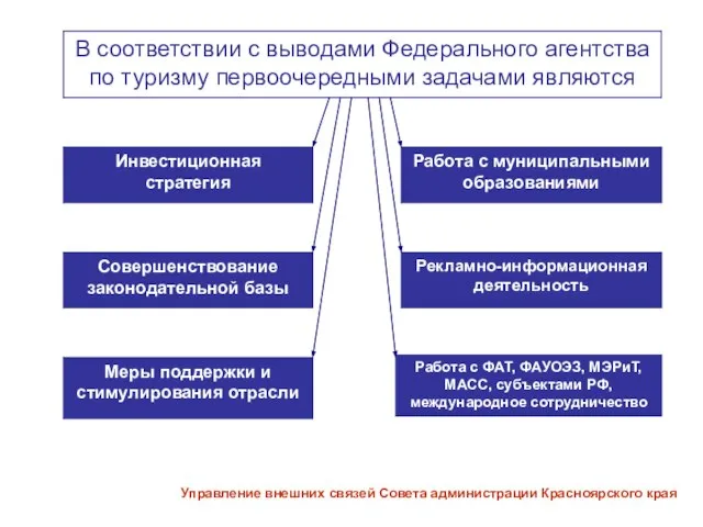 Управление внешних связей Совета администрации Красноярского края