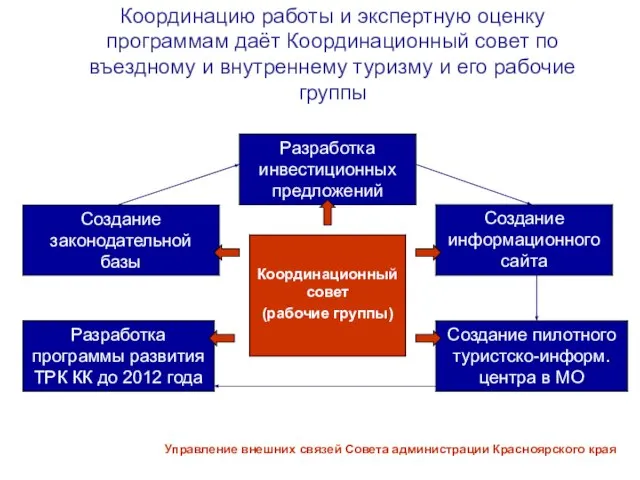 Координацию работы и экспертную оценку программам даёт Координационный совет по въездному и