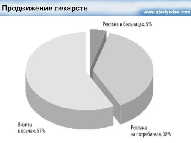 Продвижение лекарств