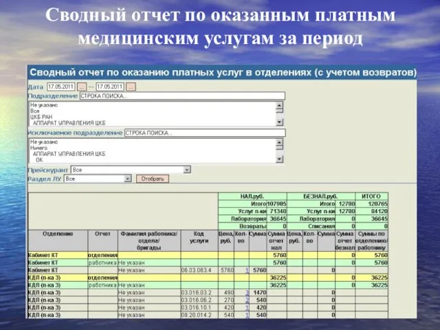 Сводный отчет по оказанным платным медицинским услугам за период