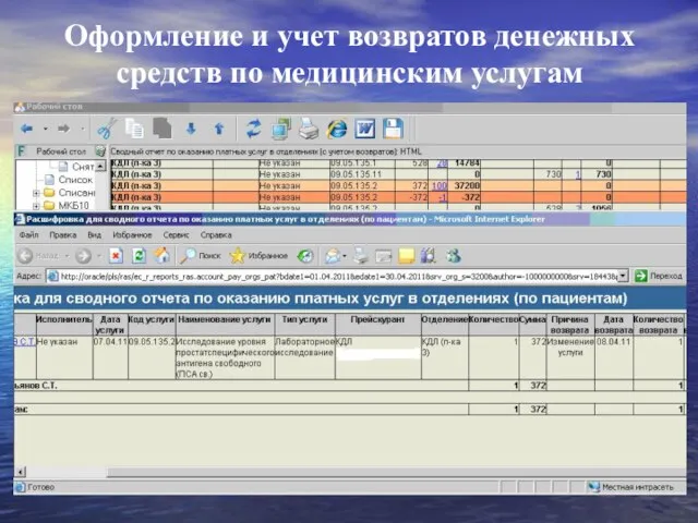 Оформление и учет возвратов денежных средств по медицинским услугам