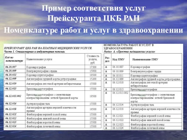 Пример соответствия услуг Прейскуранта ЦКБ РАН Номенклатуре работ и услуг в здравоохранении