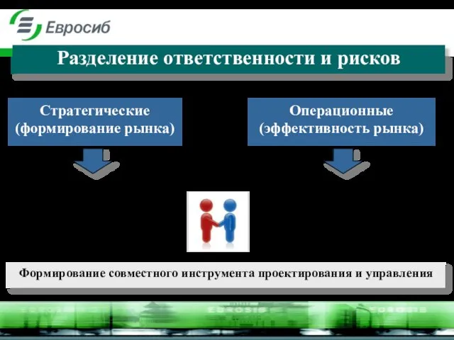 Разделение ответственности и рисков Стратегические (формирование рынка) государство Формирование совместного инструмента проектирования