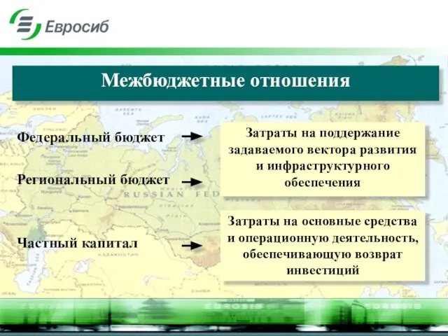 Межбюджетные отношения Региональный бюджет Затраты на поддержание задаваемого вектора развития и инфраструктурного