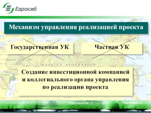 Механизм управления реализацией проекта Создание инвестиционной компанией и коллегиального органа управления по