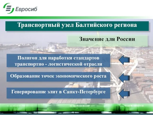 Образование точек экономического роста Транспортный узел Балтийского региона Полигон для наработки стандартов