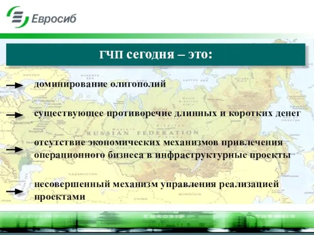 ГЧП сегодня – это: доминирование олигополий существующее противоречие длинных и коротких денег