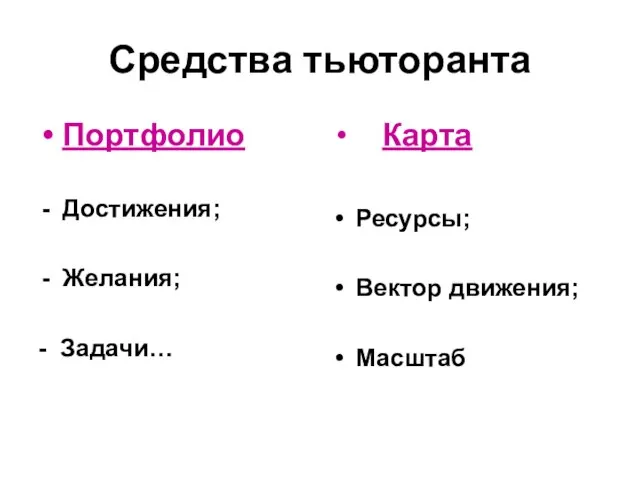 Средства тьюторанта Портфолио Достижения; Желания; - Задачи… Карта Ресурсы; Вектор движения; Масштаб