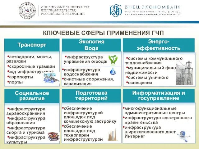 системы коммунального теплоснабжения муниципальный фонд недвижимости системы уличного освещения обеспечение инфраструктурой площадок