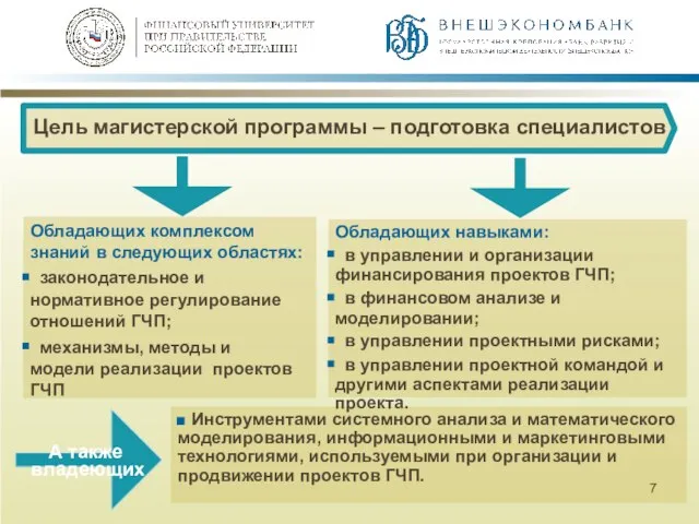 Обладающих комплексом знаний в следующих областях: законодательное и нормативное регулирование отношений ГЧП;