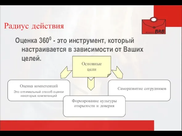 Радиус действия Оценка 3600 - это инструмент, который настраивается в зависимости от