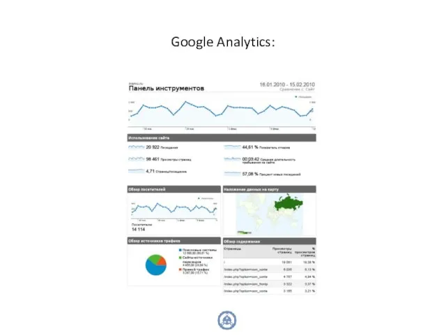 Google Analytics: