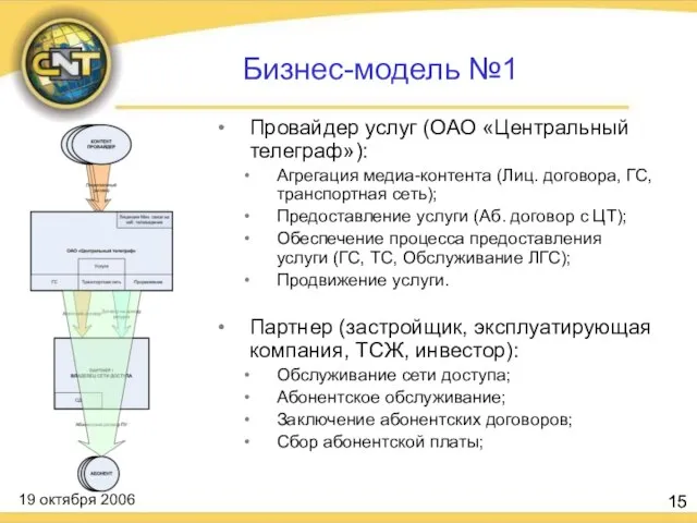 Бизнес-модель №1 Провайдер услуг (ОАО «Центральный телеграф»): Агрегация медиа-контента (Лиц. договора, ГС,