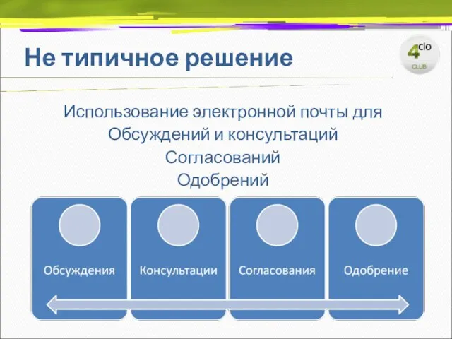 Использование электронной почты для Обсуждений и консультаций Согласований Одобрений Не типичное решение