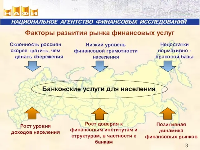 Факторы развития рынка финансовых услуг Рост уровня доходов населения Рост доверия к