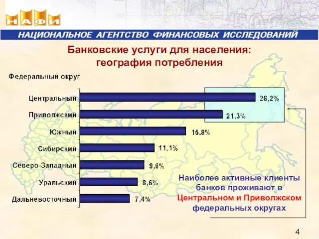 Банковские услуги для населения: география потребления Наиболее активные клиенты банков проживают в