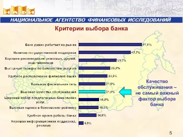 Критерии выбора банка Качество обслуживания – не самый важный фактор выбора банка