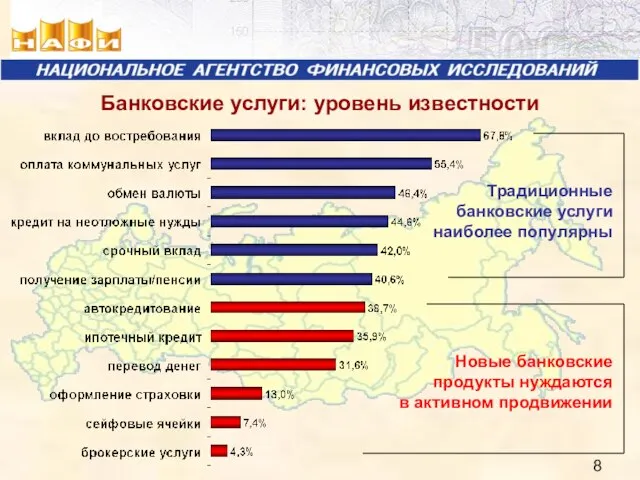 Банковские услуги: уровень известности Традиционные банковские услуги наиболее популярны Новые банковские продукты нуждаются в активном продвижении