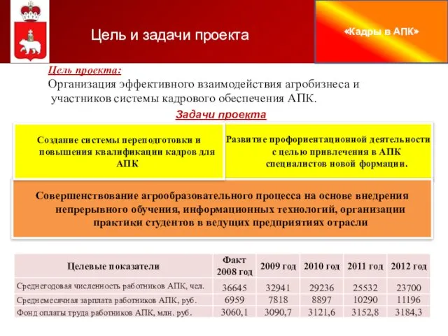 Цель и задачи проекта Цель проекта: Организация эффективного взаимодействия агробизнеса и участников