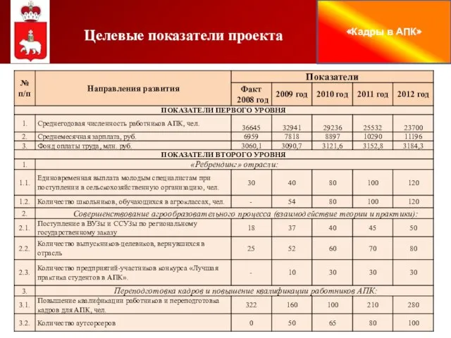 Целевые показатели проекта «Кадры в АПК»