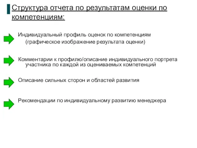 Структура отчета по результатам оценки по компетенциям: Индивидуальный профиль оценок по компетенциям