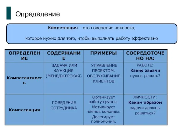 Определение Компетенция – это поведение человека, которое нужно для того, чтобы выполнять работу эффективно