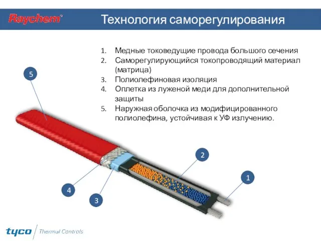 Технология саморегулирования 1 2 3 4 5 Медные токоведущие провода большого сечения