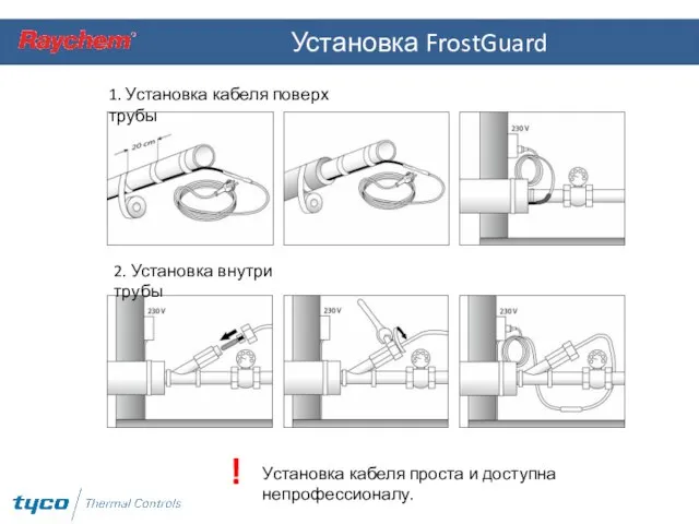 Установка FrostGuard 1. Установка кабеля поверх трубы 2. Установка внутри трубы Установка