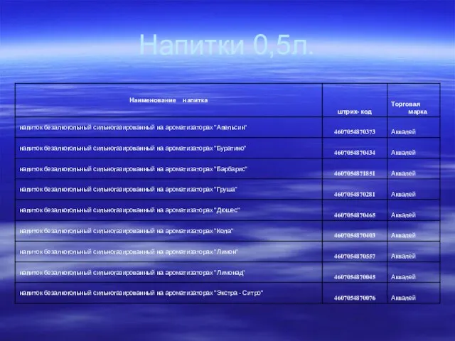 Напитки 0,5л.