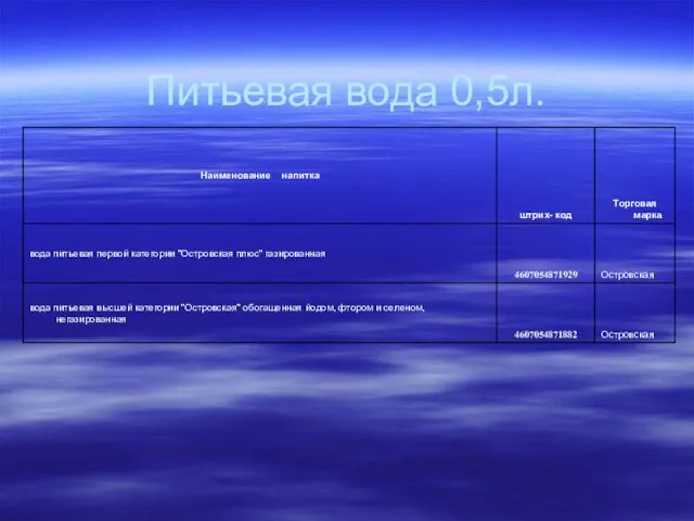 Питьевая вода 0,5л.