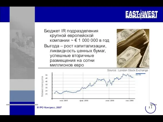 Бюджет IR подразделения крупной европейской компании ~ € 1 000 000 в