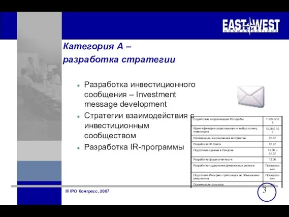 Категория А – разработка стратегии Разработка инвестиционного сообщения – Investment message development