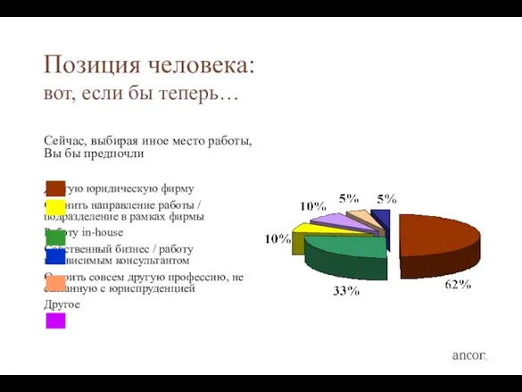 Позиция человека: вот, если бы теперь… Сейчас, выбирая иное место работы, Вы