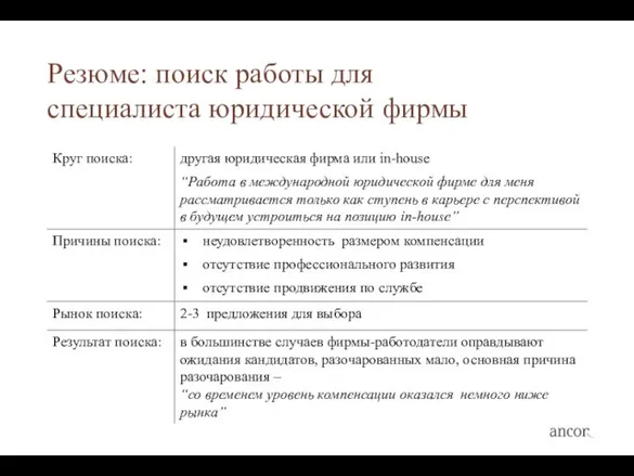 Резюме: поиск работы для специалиста юридической фирмы