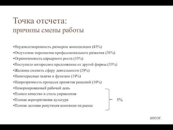 Точка отсчета: причины смены работы Неудовлетворенность размером компенсации (43%) Отсутствие перспектив профессионального