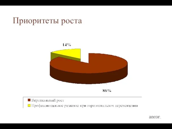 Приоритеты роста