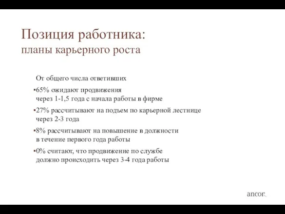 Позиция работника: планы карьерного роста От общего числа ответивших 65% ожидают продвижения