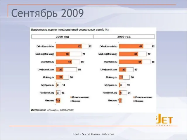 Сентябрь 2009 I-Jet - Social Games Publisher