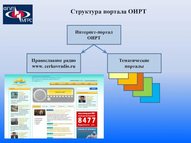 Структура портала ОИРТ Интернет-портал ОИРТ Православное радио www. cerkovradio.ru Тематические порталы